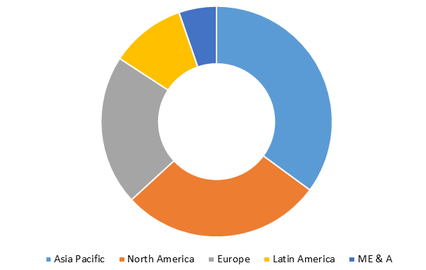 Global Polyacrylamides Market Size, Share, Trends, Industry Statistics Report